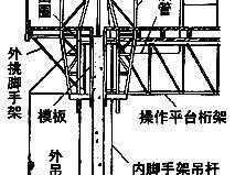 滑升模板（滑升模板系统主要由哪三大部分组成）