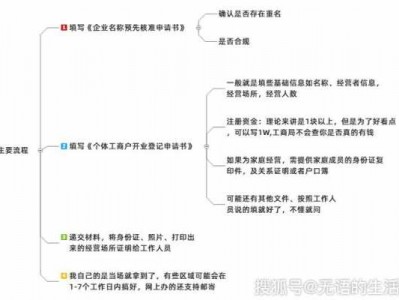 如何申请办公司（如何申请办公司营业执照）