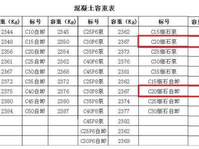 混凝土砌块（混凝土砌块容重）