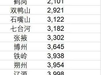 黑龙江鹤岗房价（黑龙江鹤岗房价2023最新房价）