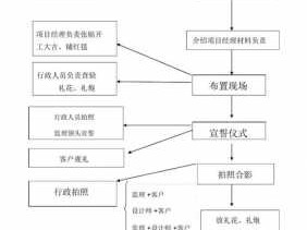 开工仪式流程（装饰公司开工仪式流程）