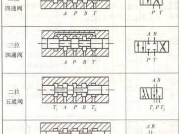 三通电磁阀（三通电磁阀按工作状态分为常开型和常闭型两种）