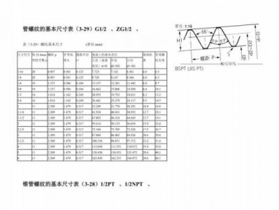 zg螺纹（zg螺纹多少度）