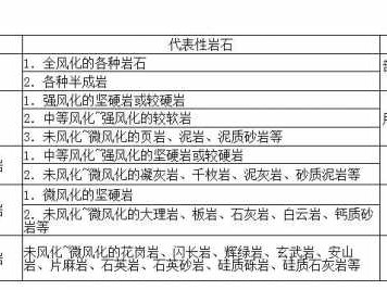 强风化（强风化和全风化区别）