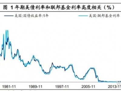 加息的影响（美联储暂缓加息的影响）