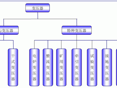 变压器分类（变压器分类图）