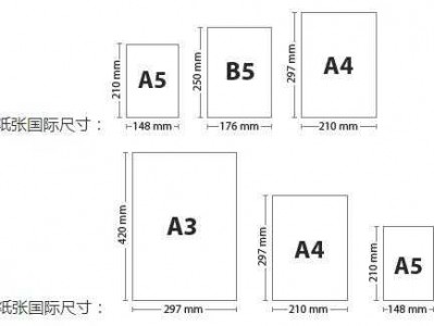 b5纸尺寸大小（b5纸尺寸大小参照图）