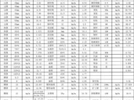 镀锌钢板的理论重量（镀锌钢板 重量）