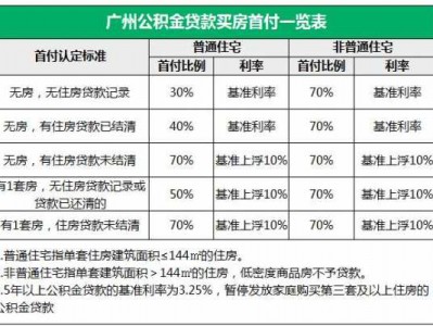 公积金消费贷（公积金消费贷款最长可以贷多长时间）