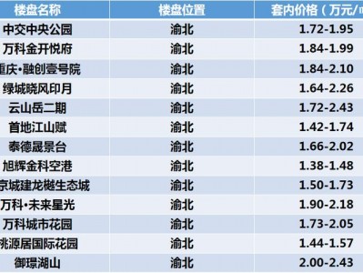 重庆渝北区房价（重庆渝北区房价2023最新楼盘价格）