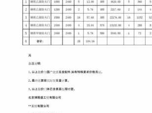 钢质防火门价格（钢质防火门价格表参照表）