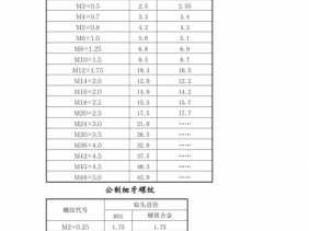 螺纹套（螺纹套底孔对照表）