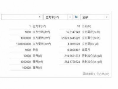 1方水等于多少升（一方水等于多少升）