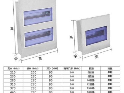 强电箱尺寸（家用强电箱尺寸）