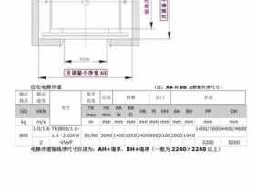 无机房电梯（无机房电梯井道尺寸表）