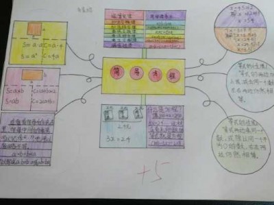 简易法（简易方程思维导图）