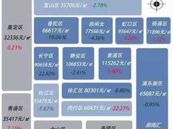 上海普陀区房价（上海普陀区房价2023年最新房价）