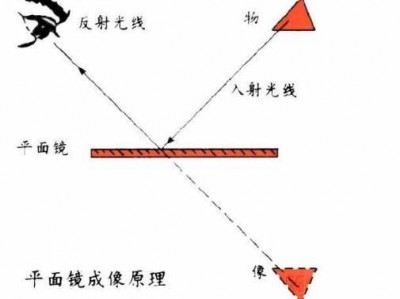 镜子的原理（镜子的原理图）