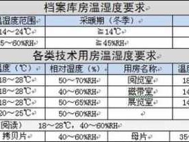 档案库房温湿度（档案库房温湿度调控方法）