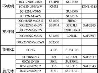 304不锈钢牌号（304与316不锈钢哪个好）