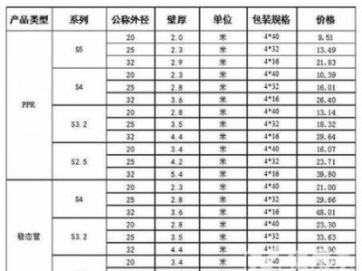 金牛地暖管价格表（金牛地暖管价格表23）