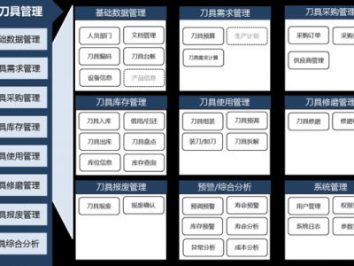 刀具（刀具管理系统）