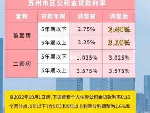 公积金下调（公积金下调8%）