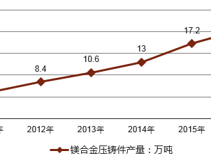 镁合金价格（镁合金价格多少钱一吨2023年）