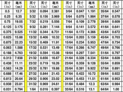 cm换算英寸（14cm换算英寸）