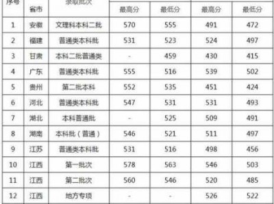 江西景德镇陶瓷（江西景德镇陶瓷大学录取分数线2023）