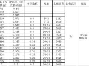 最小配筋率（最小配筋率是根据什么原则确定的）