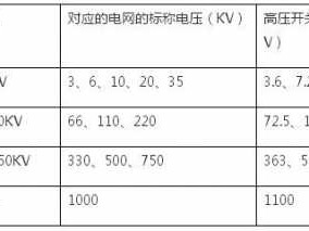 高压范围（电压高压范围）