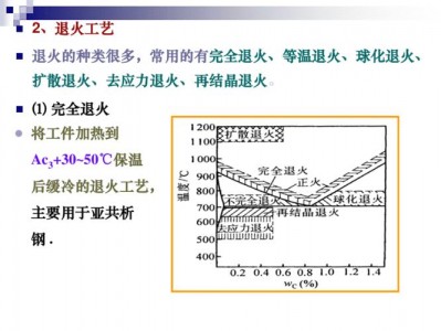 回火（回火 退火）