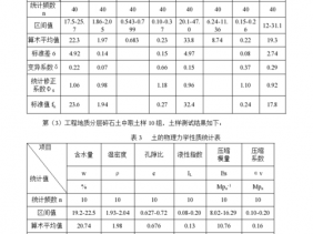 喷锚（喷锚混凝土配合比）