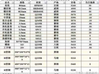 工字钢多少钱一吨（工字钢现在多少钱一吨）