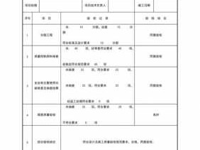 四方验收（四方验收单和竣工报告）