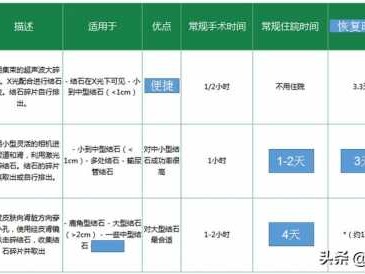 结石激光碎石费用（结石激光碎石费用多少）