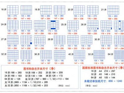 16开纸多大（16开纸多大尺寸大小是a4）