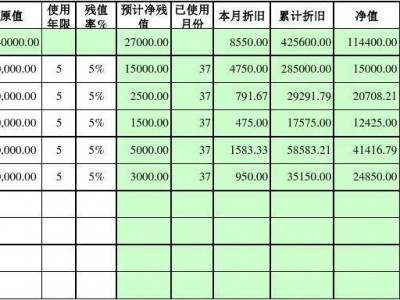 空调的折旧年限（固定资产空调的折旧年限）