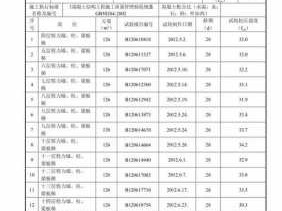 砂浆强度（砂浆强度应以标准养护,14天龄期的试块抗压强度为准）