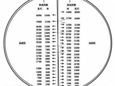 1000英尺（1000英尺等于多少米?）