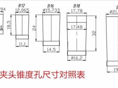 钻夹头（钻夹头b18后面锥孔多大）