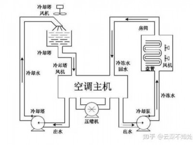 空调工作原理图解（空调工作原理图解 冷风）