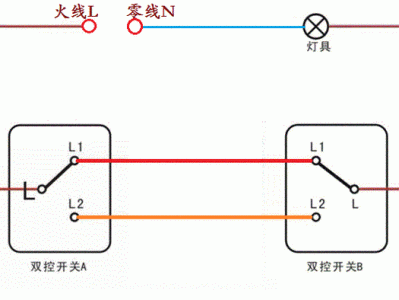 什么是双控（什么是双控机制）