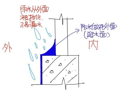 迎水面（迎水面和背水面的区别）