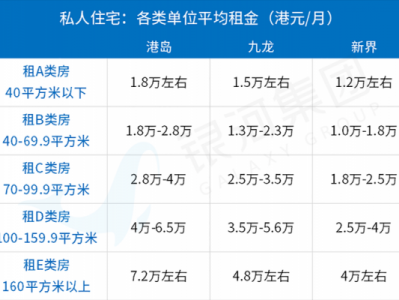 香港买房（香港买房按什么计算面积）