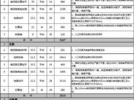 土巴兔装修（土巴兔装修报价单）