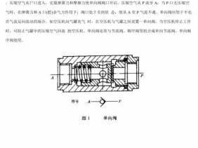 节流阀的工作原理（单向节流阀的工作原理）