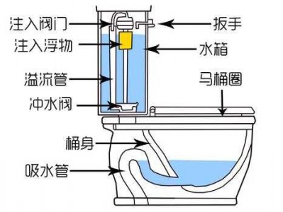 马桶原理结构图解（按键马桶原理结构图解）