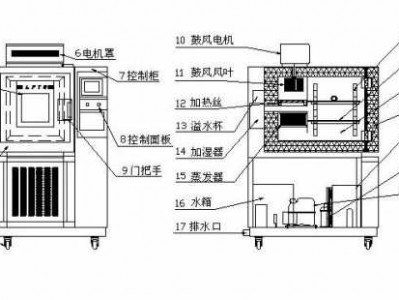 高低温箱（高低温箱工作原理）